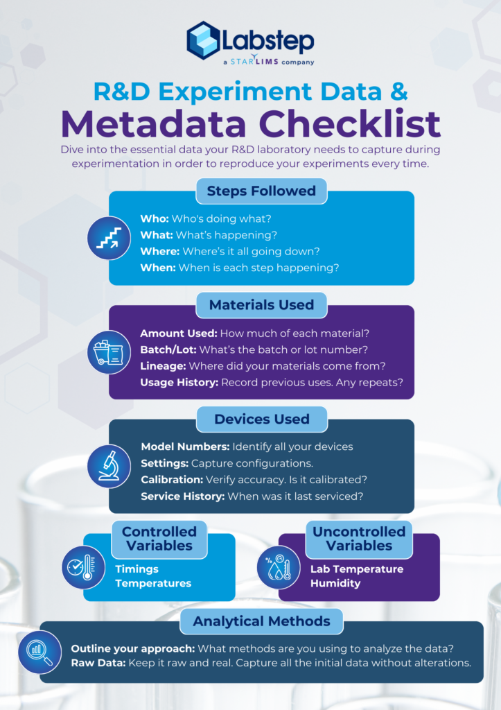 R&D Experiment Data and Metadata Checklist